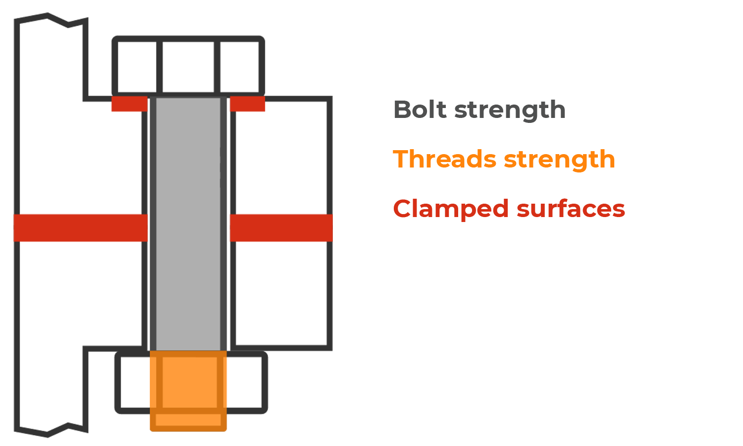 Torque vs Preload Strainlabs system Sensorequipped bolts