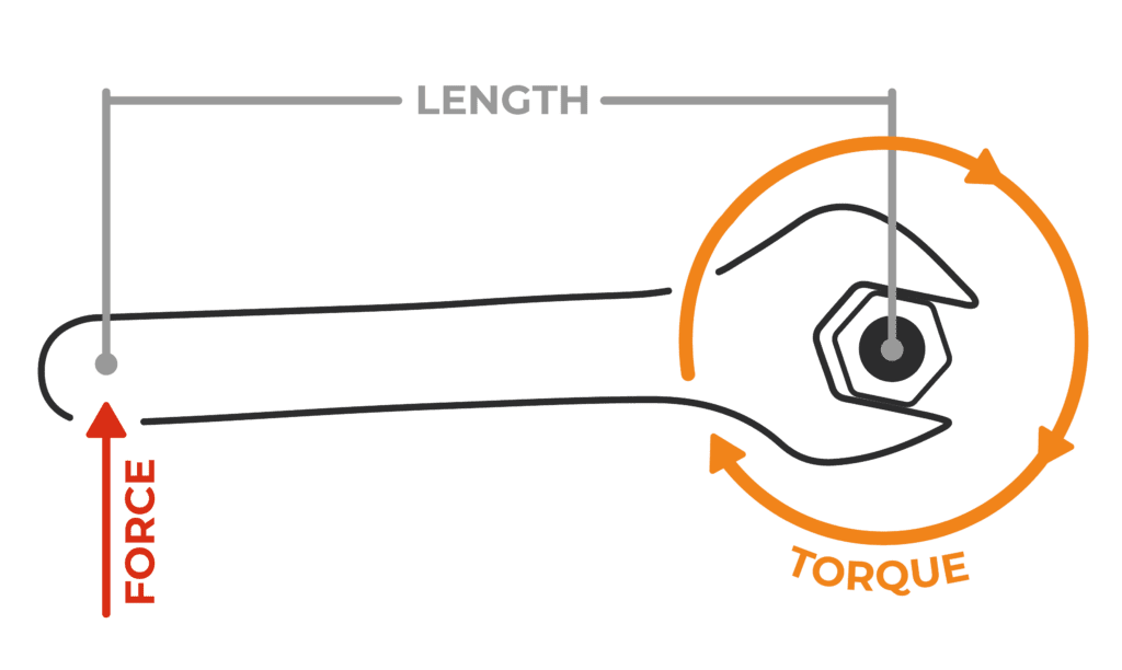 Torque Vs Preload | Strainlabs System | Sensor-equipped Bolts