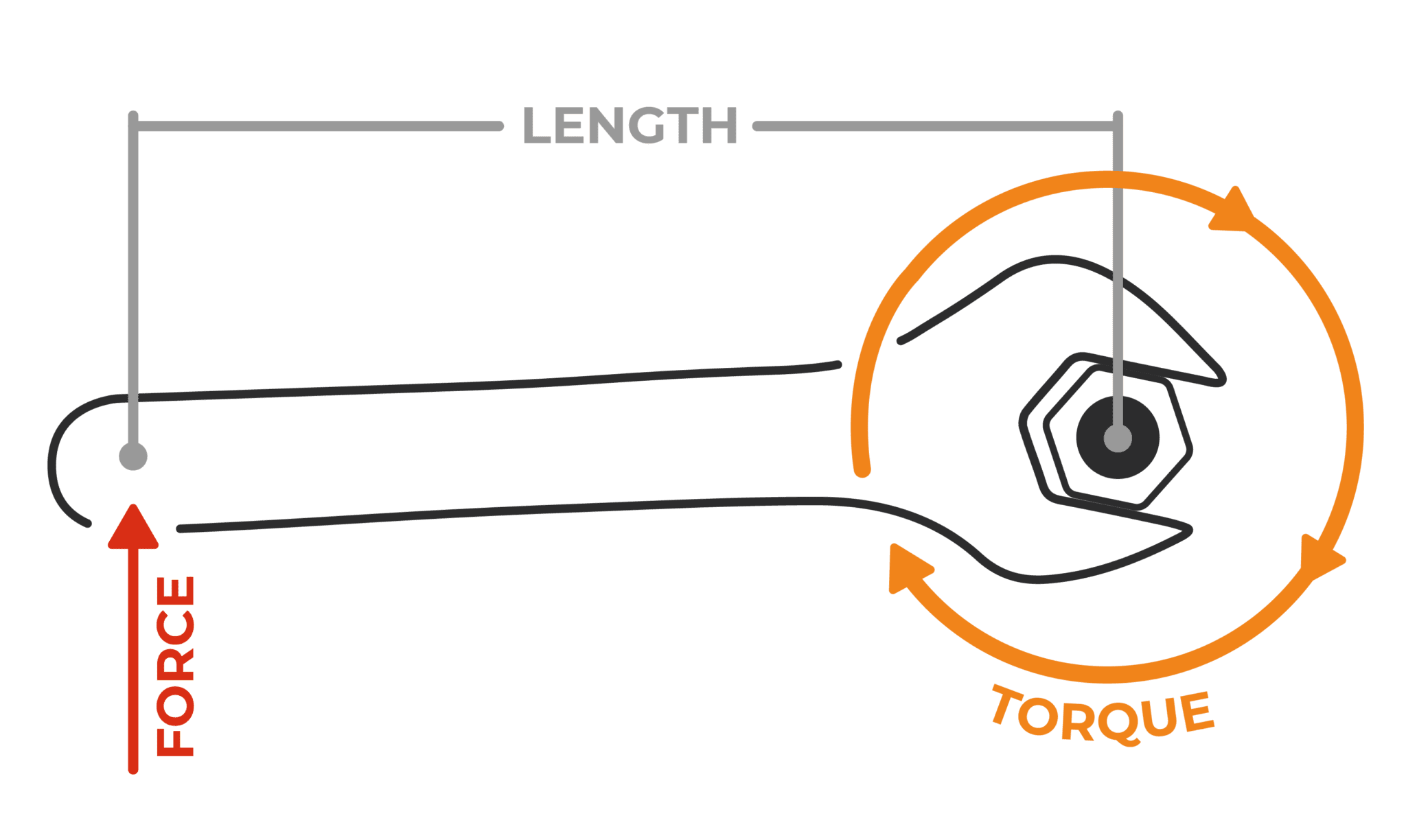 Torque Vs Preload Strainlabs System Sensor equipped Bolts