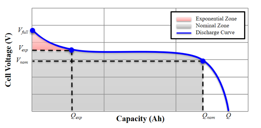 Cell Voltage Capacity Battery - IoT Bolting